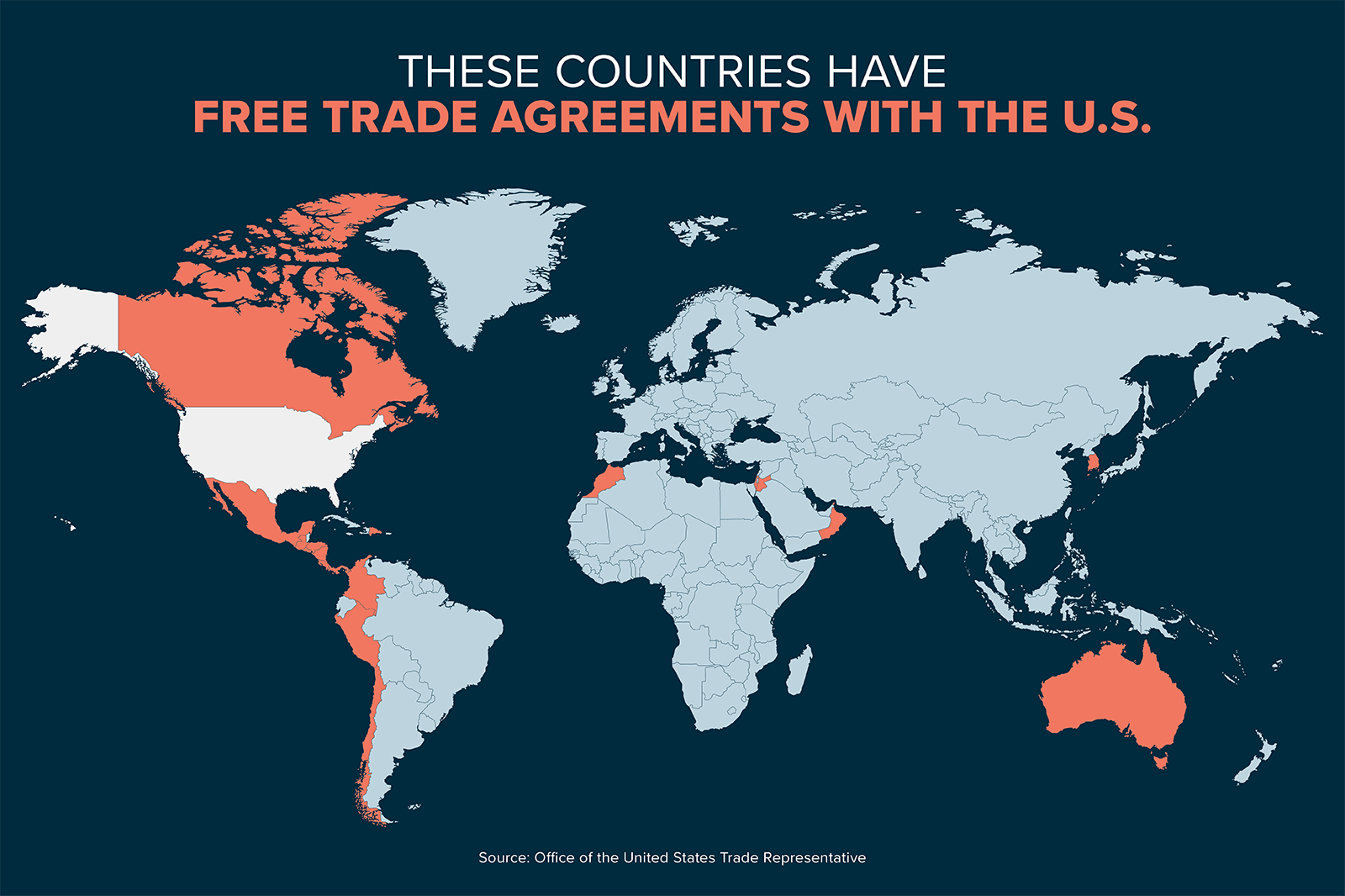 Free trade Agreement. Countries Agreements. The free trade area (FTA). What is free trade.