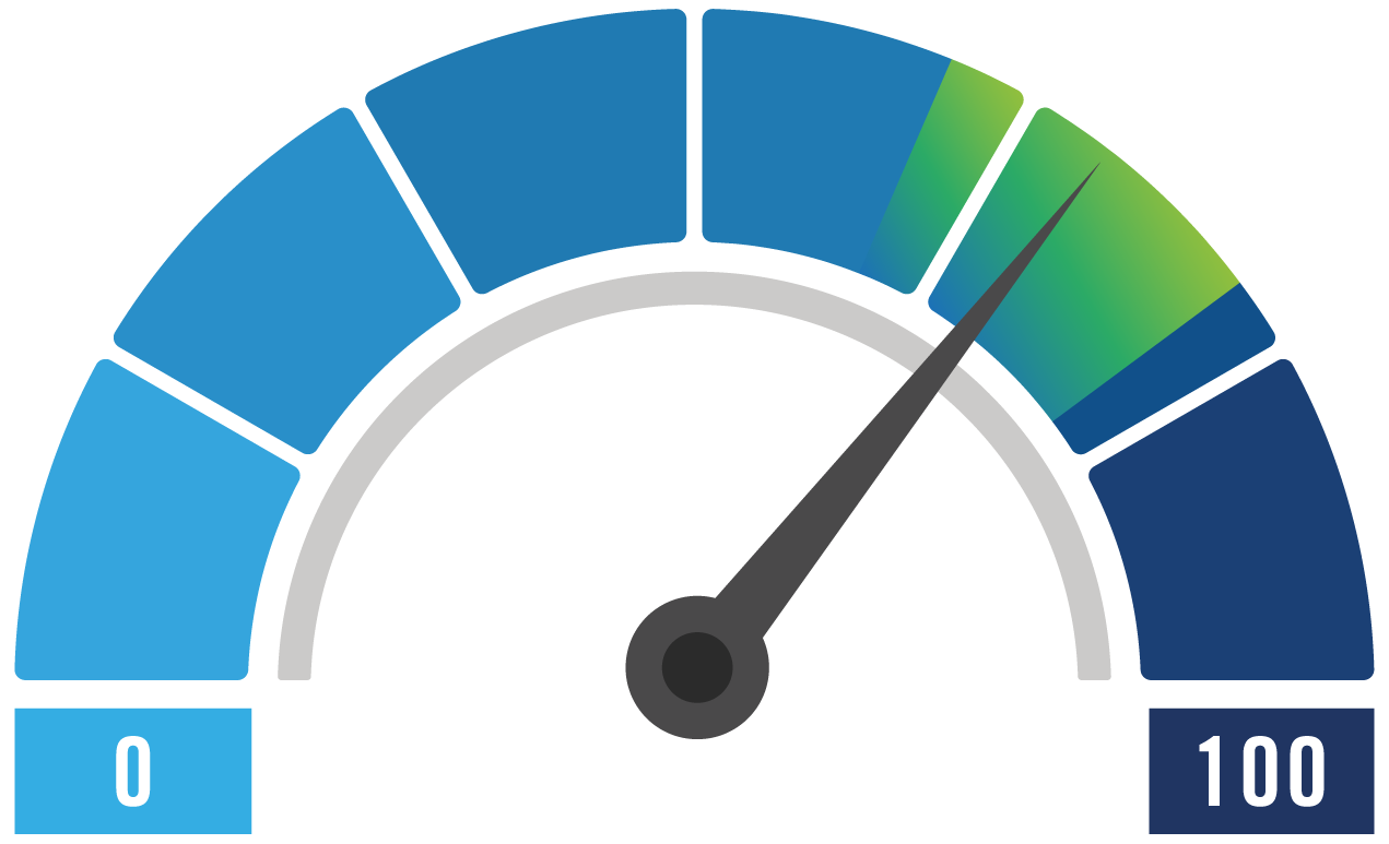 Small Business Index score gauge