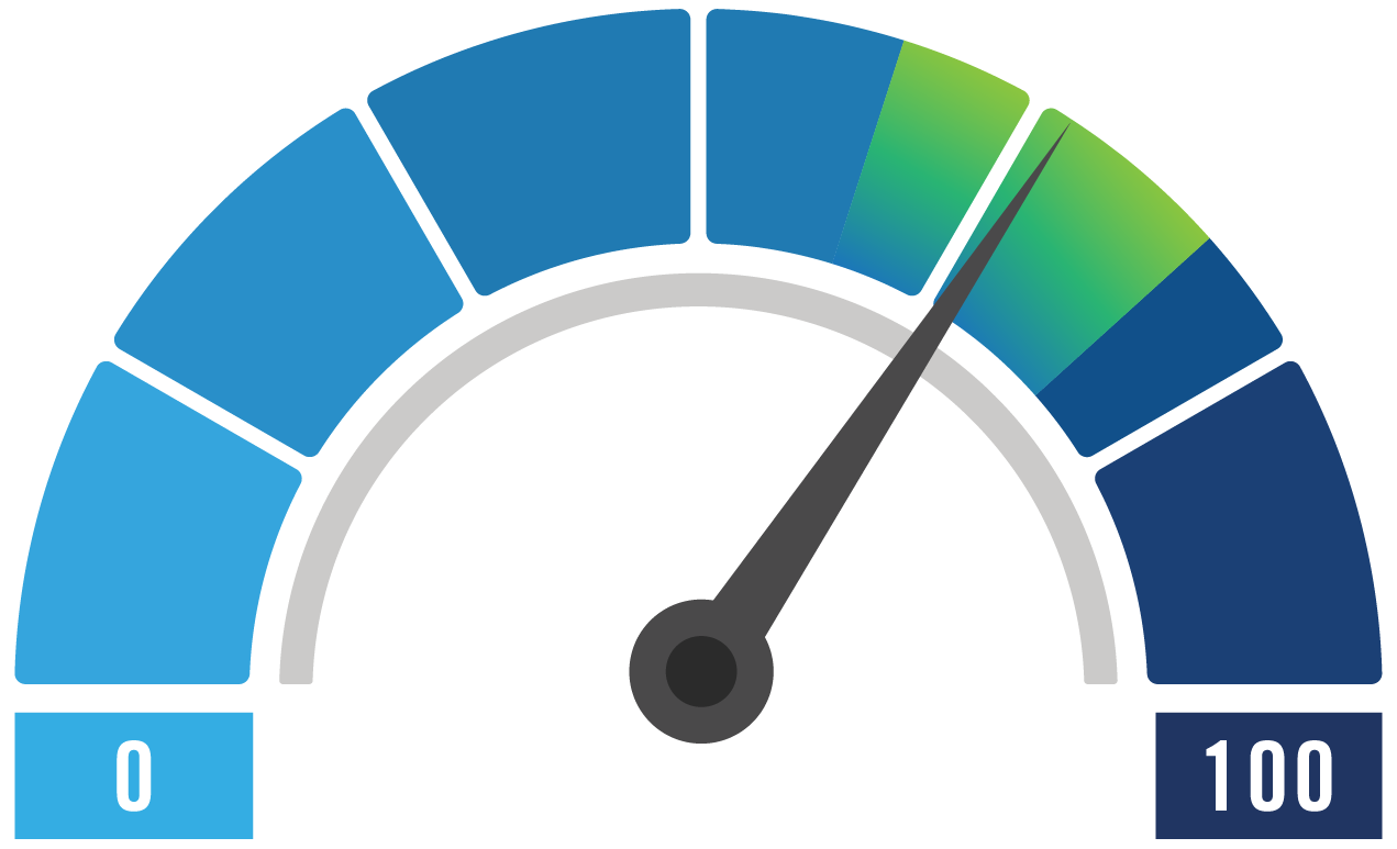 Small Business Index score gauge