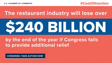 Restaurants Cost of Inaction graphic