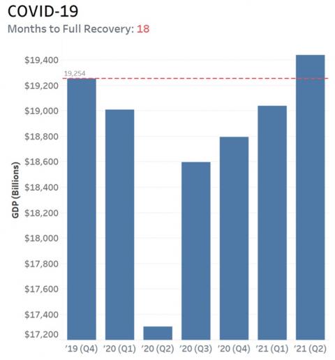 COVID Recovery Chart 