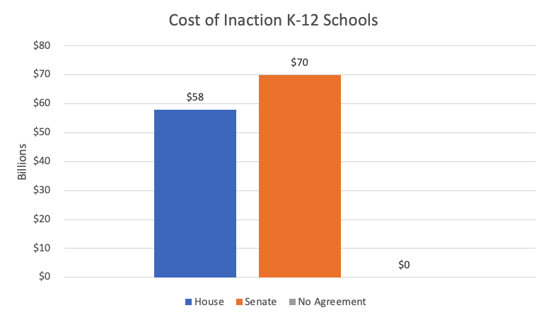 U.S. Chamber Launches “Cost of Inaction” Campaign, Illuminating The ...