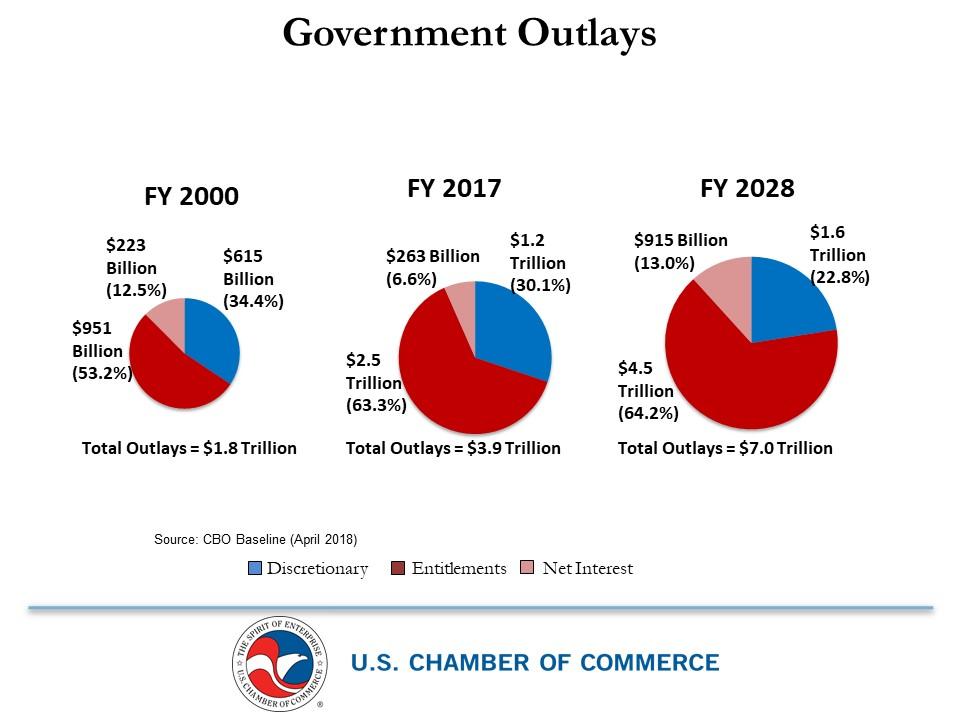 the-social-security-and-medicare-trustee-s-annual-not-so-friendly