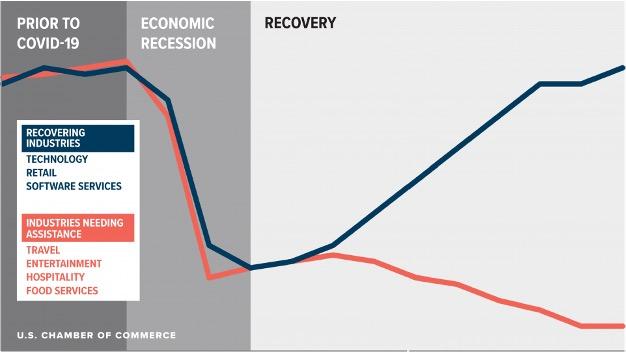 k-shaped recovery chart 